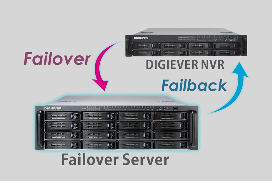 How to recover data from NAS Digiever DFS-16332-RM