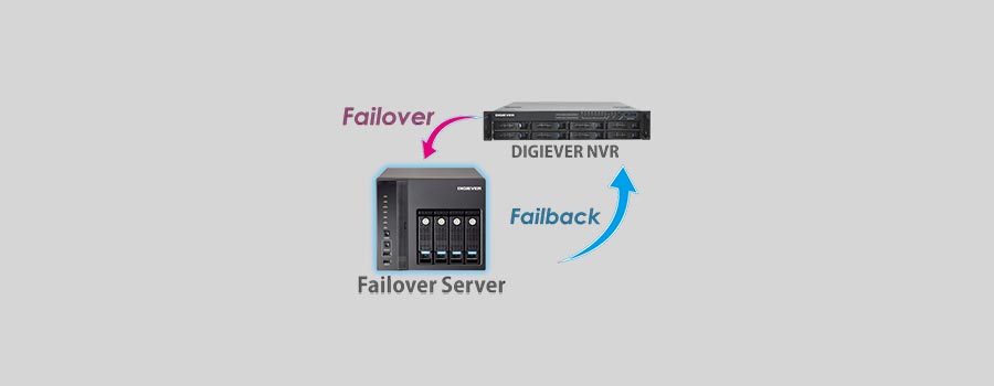 How to recover data from NAS Digiever DFS-4132