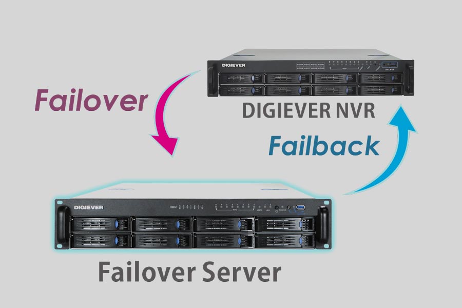 How to recover data from NAS Digiever DFS-8232-RM