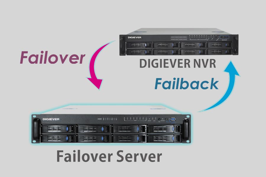 NAS Digiever DFS-8232-RM Data Recovery: Top RAID Array Methods