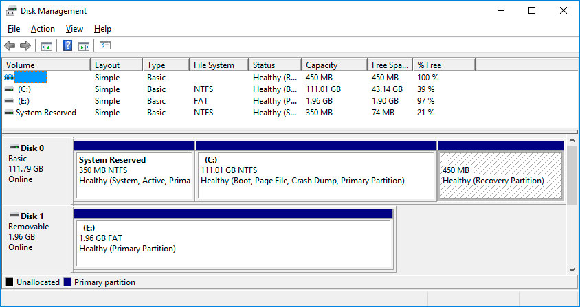 Laptop Restoring Using a Hidden Recovery Partition